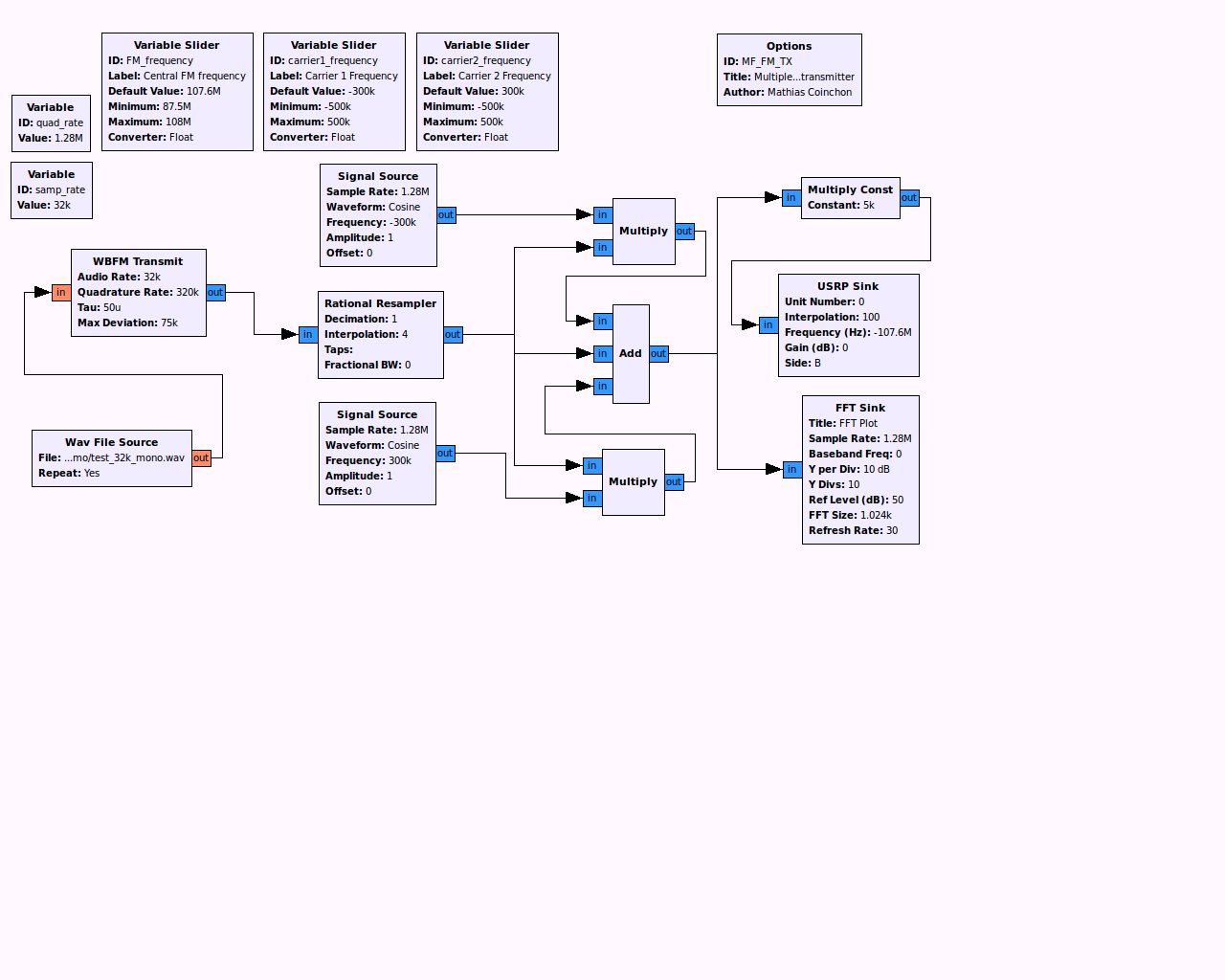 FM transmitter multiple3.png